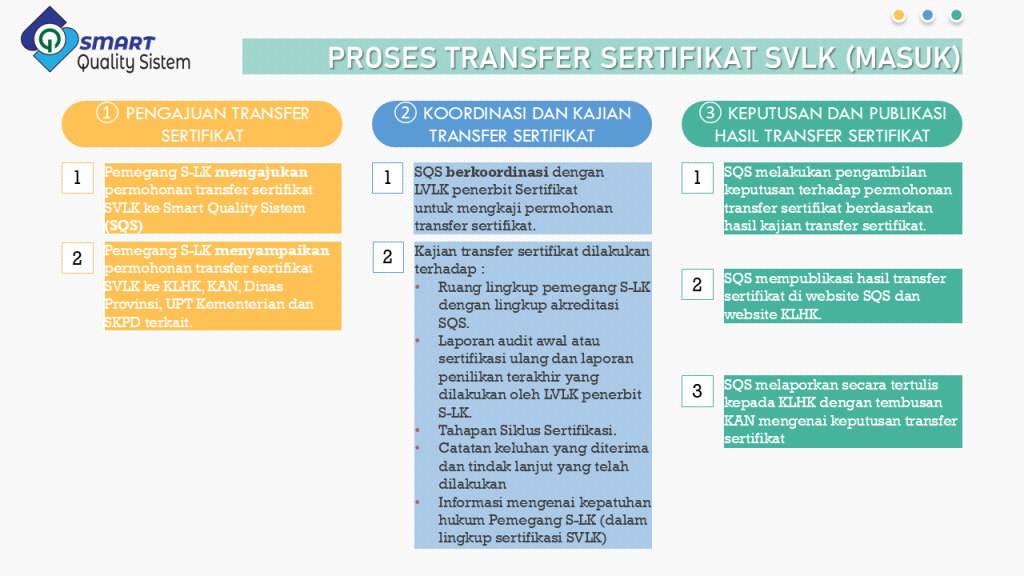 Slide1 Alur TF SVLK Terima